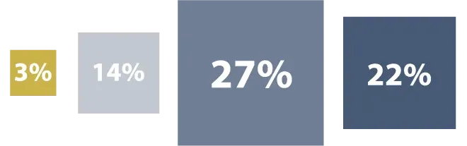 Effect of nut position